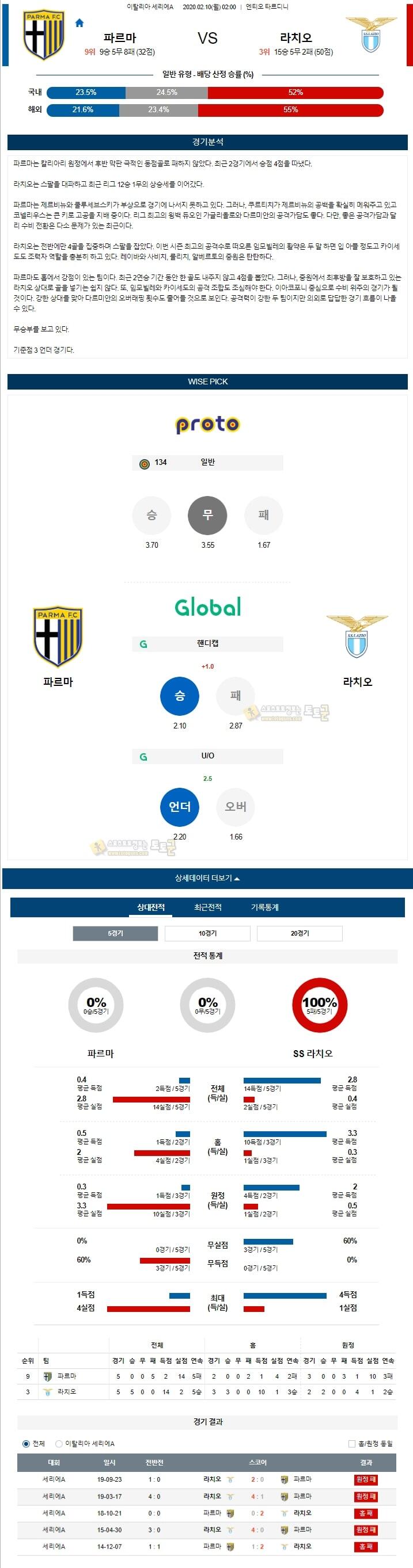 분석픽 세리에A 2월 10일 2경기 토토군 분석