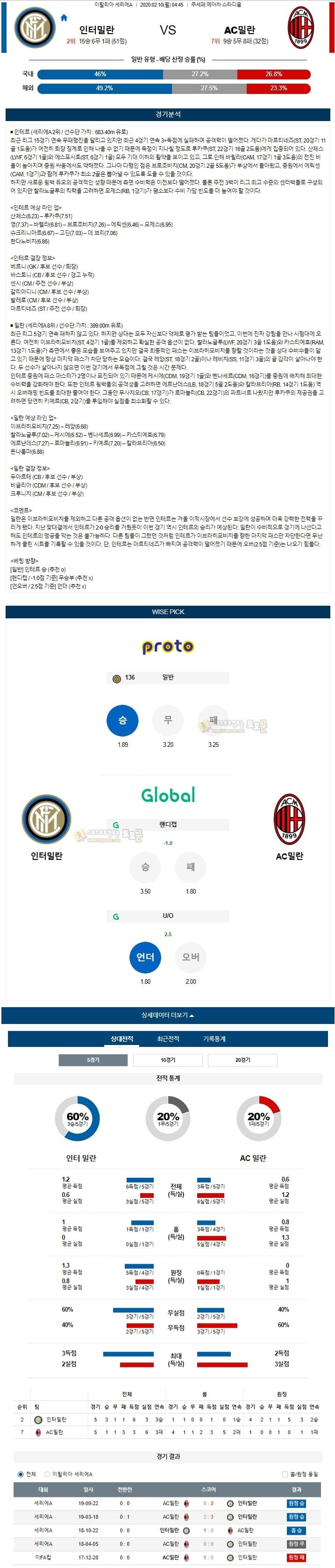 분석픽 세리에A 2월 10일 2경기 토토군 분석