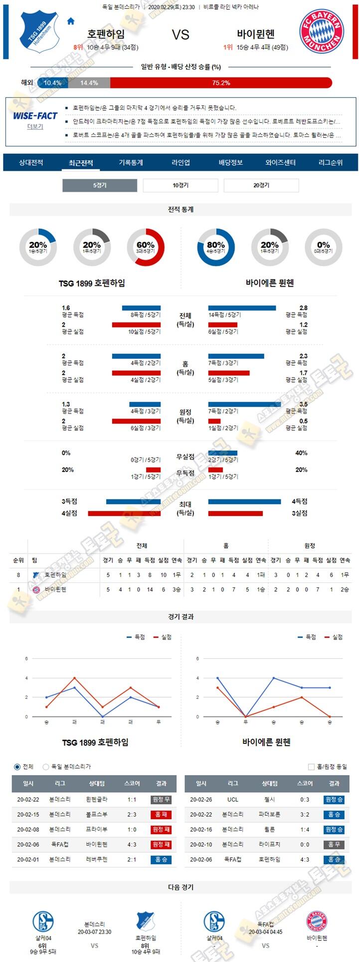 분석픽 분데스리가 2월 29일-3월01일 5경기 토토군 분석