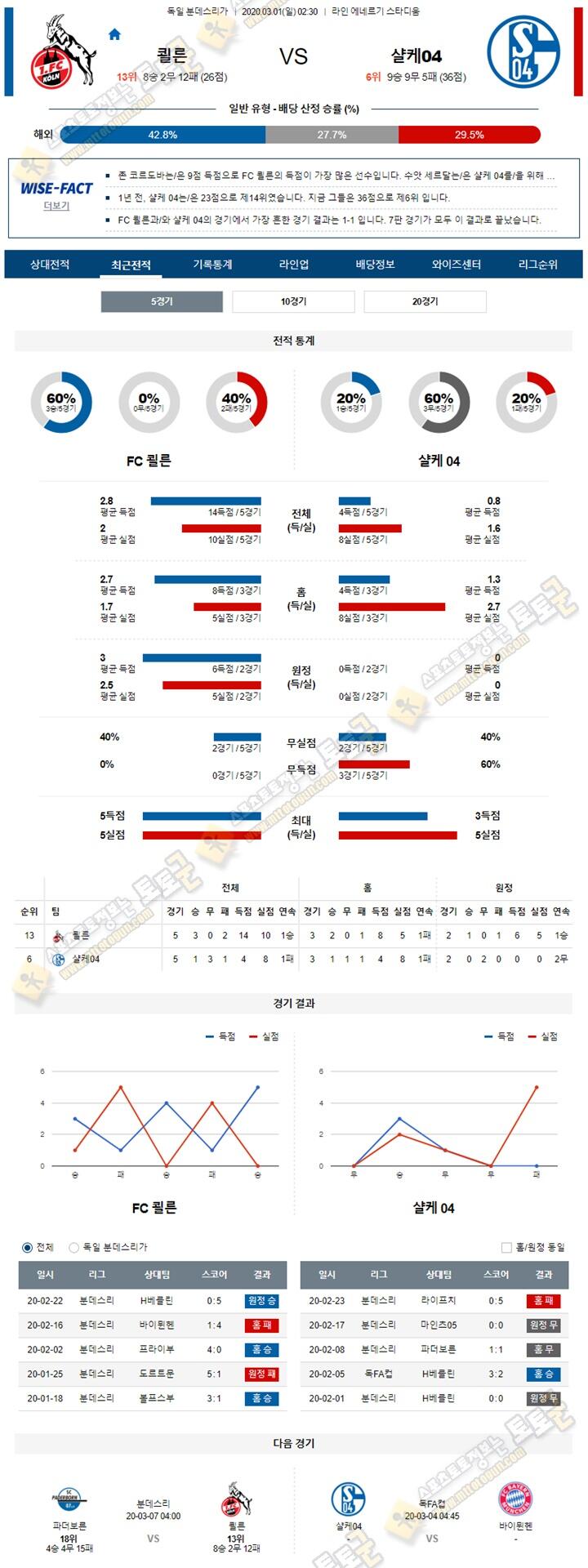 분석픽 분데스리가 2월 29일-3월01일 5경기 토토군 분석