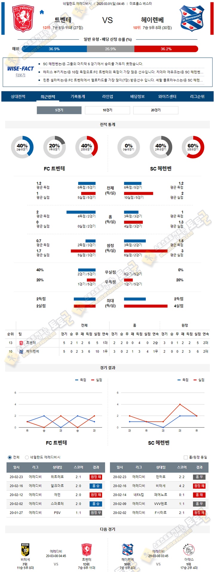 분석픽 에레디비 3월01일 4경기 토토군 분석