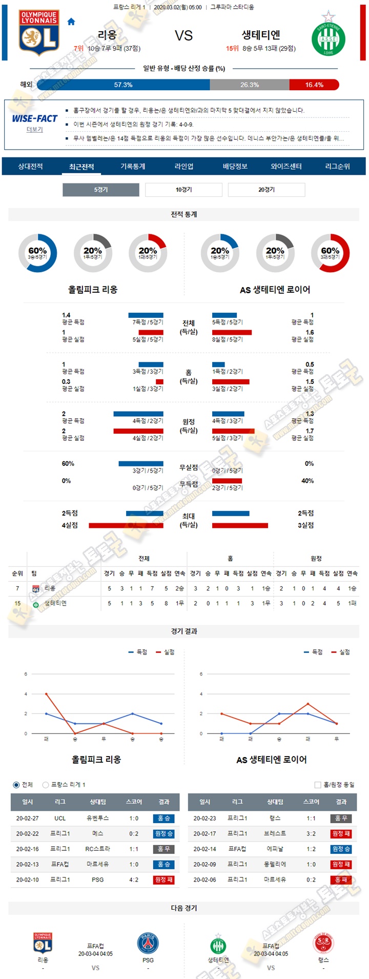 분석픽 리그앙 3월01-02일 3경기 토토군 분석