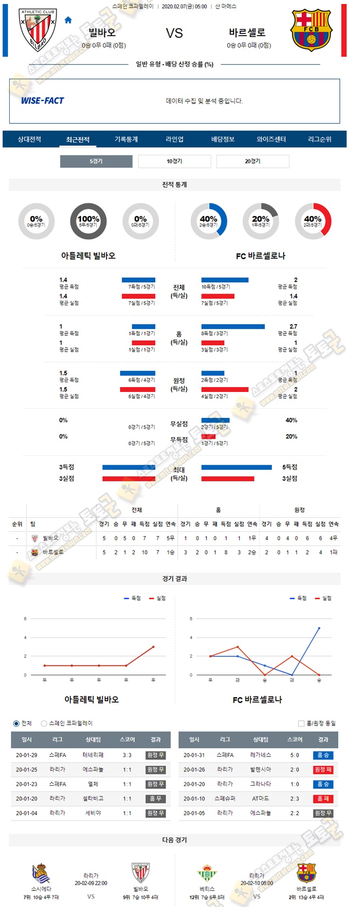 분석픽 스페FA 2월 7일 2경기 토토군 분석