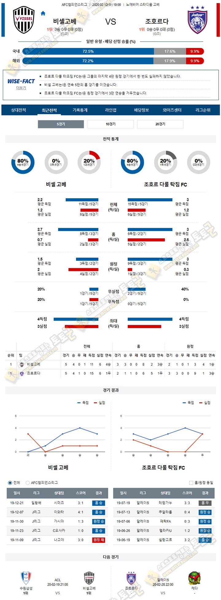 분석픽 아시아 챔피언스리그 2월 12일 2경기 토토군 분석