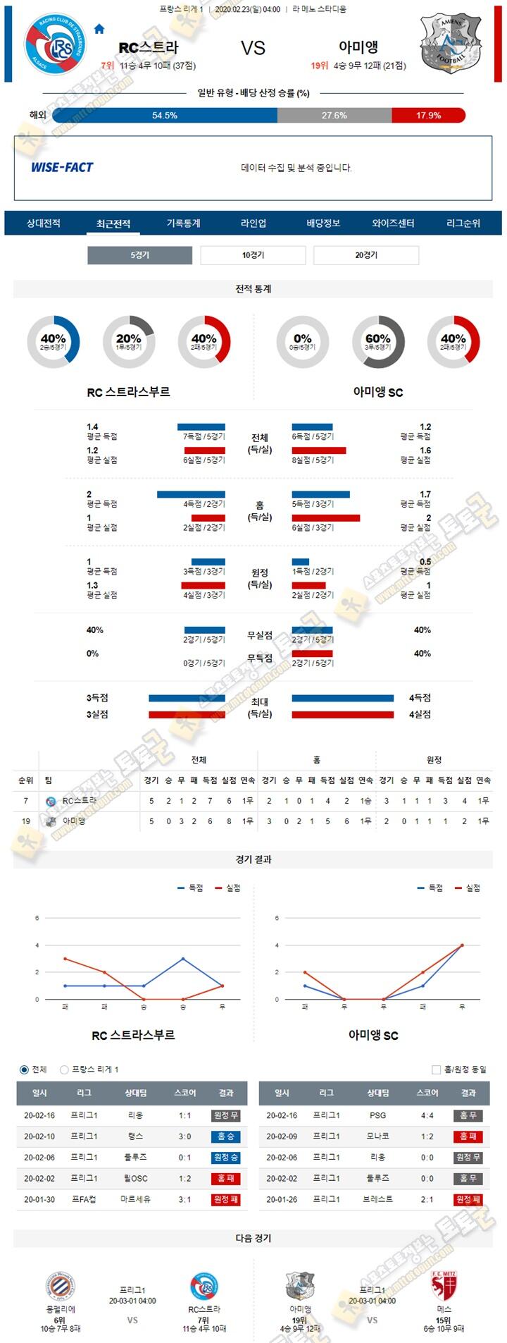 분석픽 리그앙 2월 23일 5경기 토토군 분석