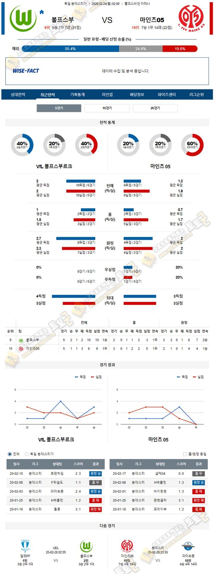 분석픽 분데스리가 2월 23-24일 2경기 토토군 분석