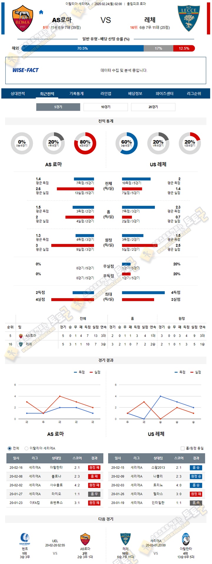 분석픽 세리에A 2월 23-24일 6경기 토토군 분석