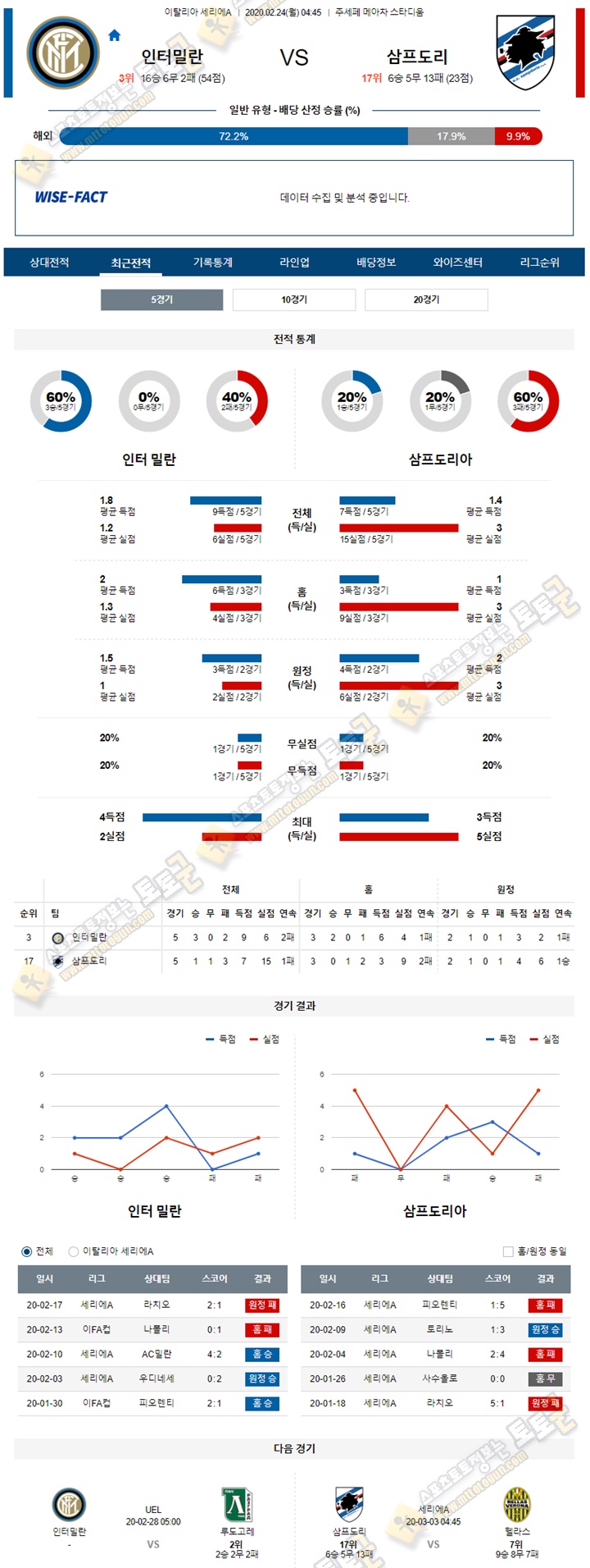 분석픽 세리에A 2월 23-24일 6경기 토토군 분석