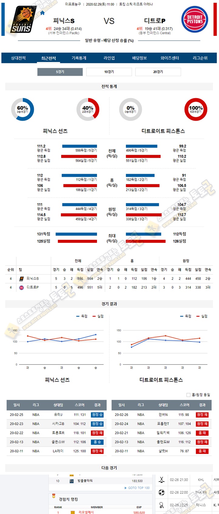 분석픽 NBA 2월 29일 10경기 토토군 분석