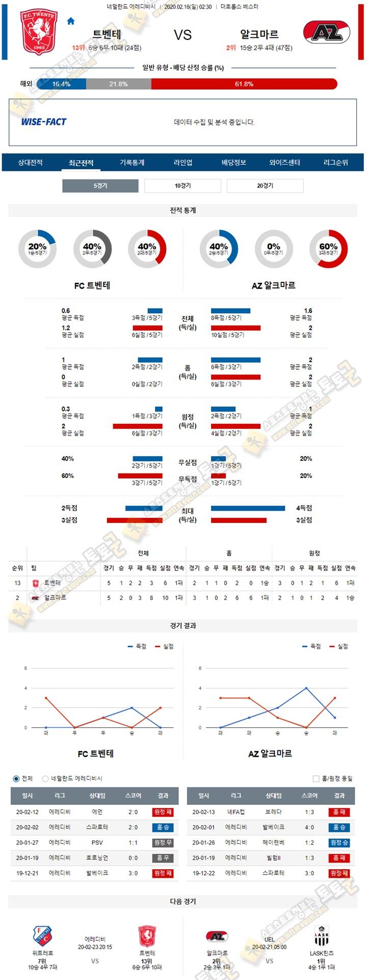 분석픽 에레디비 2월 16일 3경기 토토군 분석