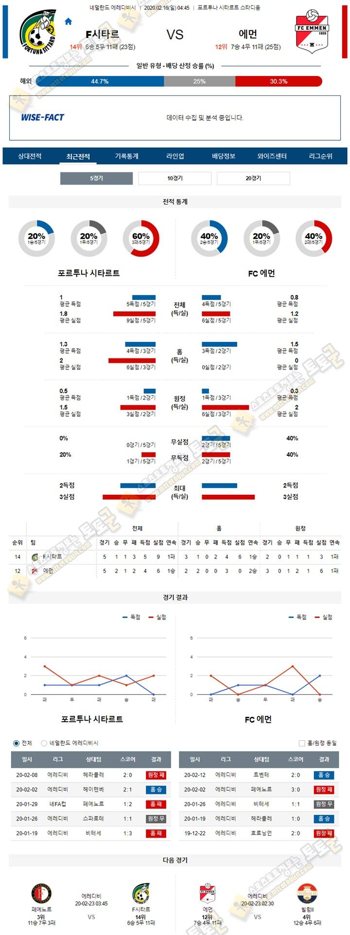 분석픽 에레디비 2월 16일 3경기 토토군 분석