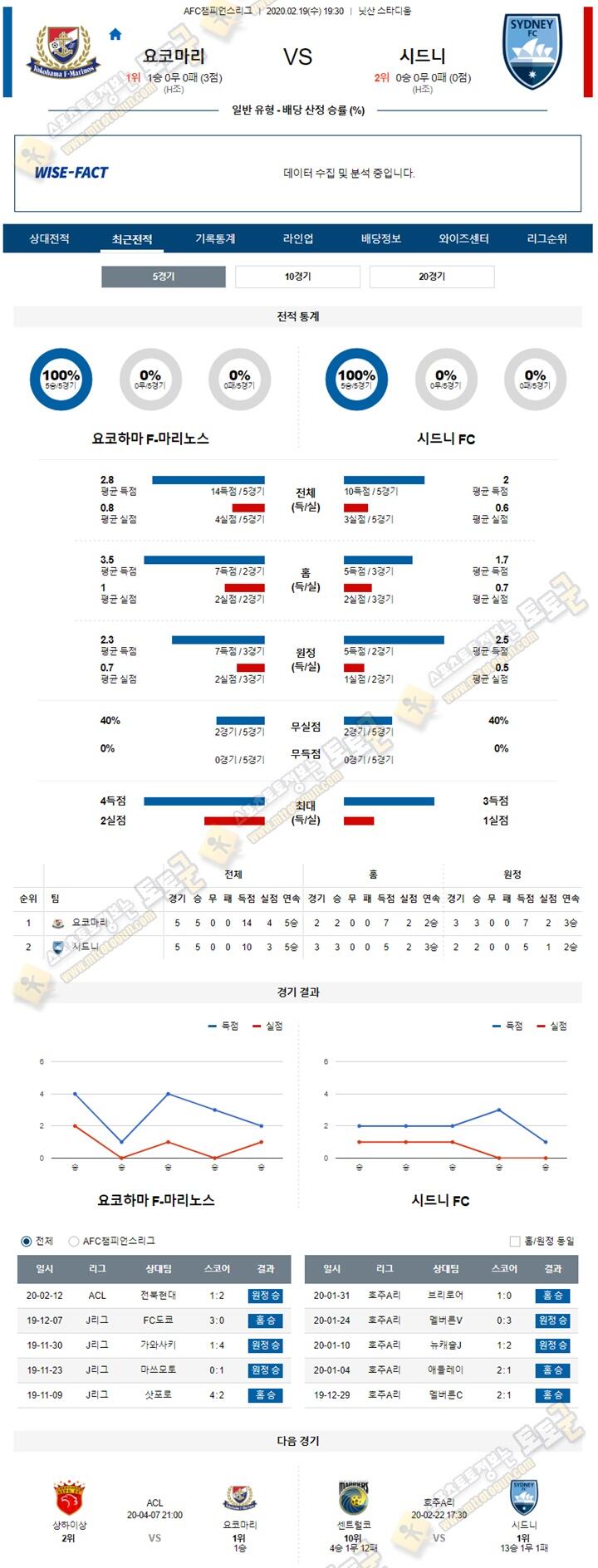 분석픽 ACL 2월 19일 2경기 토토군 분석