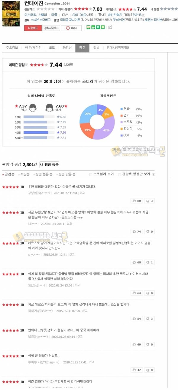 먹튀검증 토토군 유머 9년전 우한폐렴 예견으로 재평가되고 있는 영화....