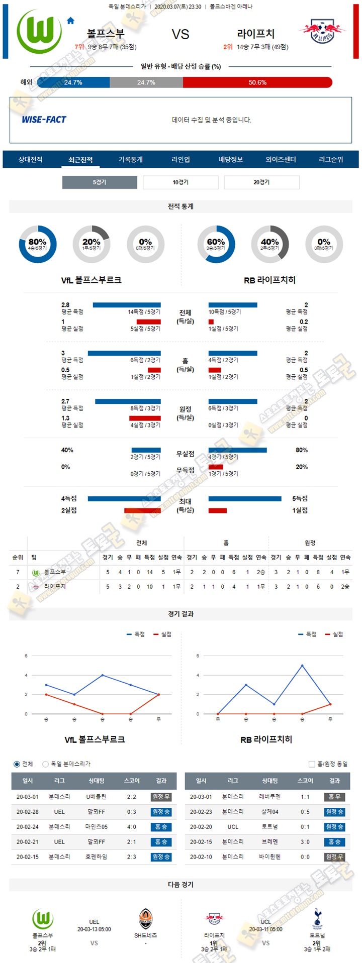 분석픽 분데스리가 3월 7-8일 6경기 토토군 분석