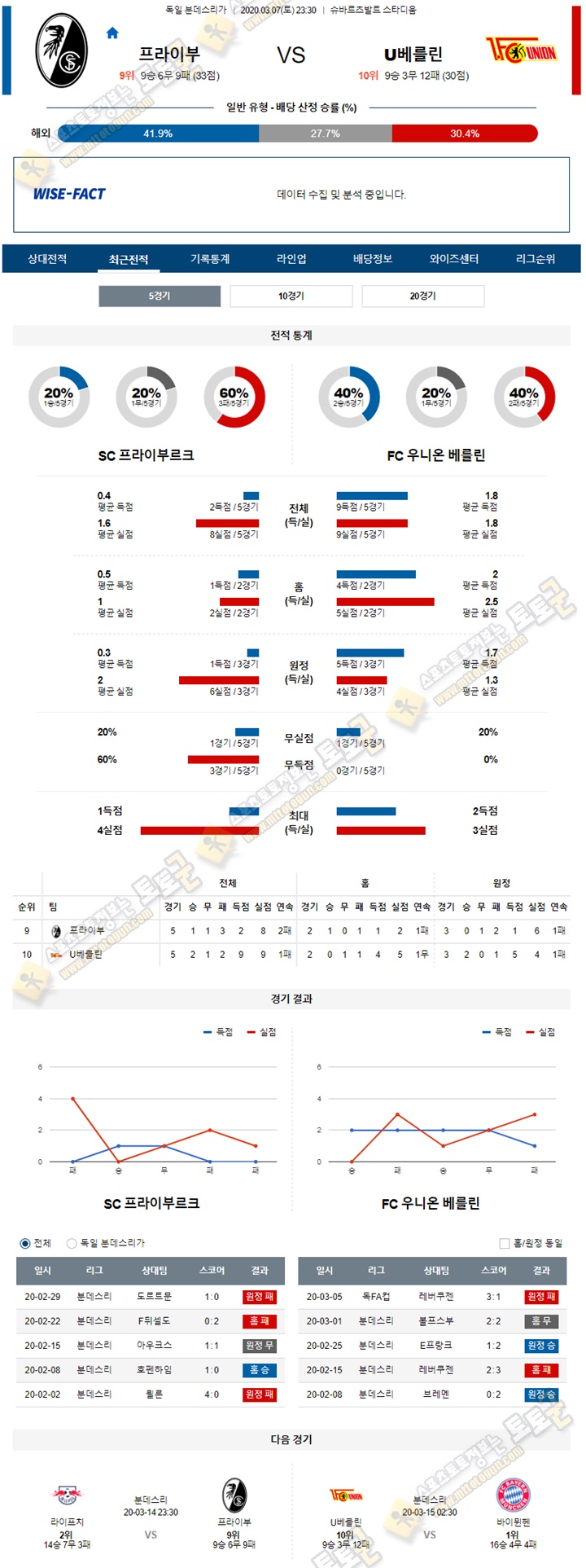 분석픽 분데스리가 3월 7-8일 6경기 토토군 분석