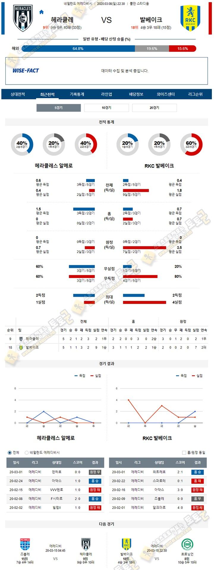 분석픽 에레디비 3월 8-9일 4경기 토토군 분석