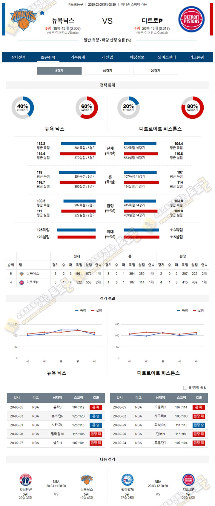 분석픽 NBA 3월 9일 11경기 토토군 분석