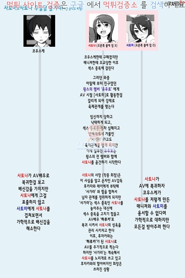 먹튀검증소 애니망가 AV여배우 사토미 사토나 후일담 3