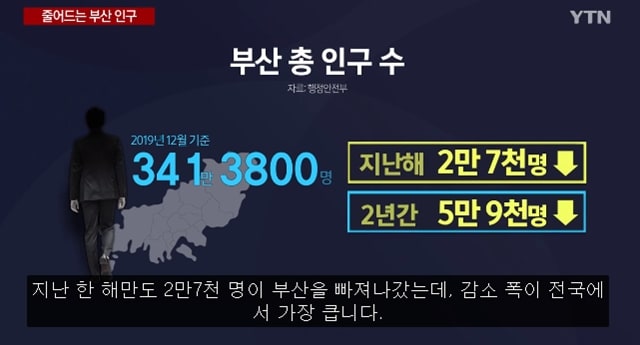 전국에서 인구감소가 가장 빠른 도시