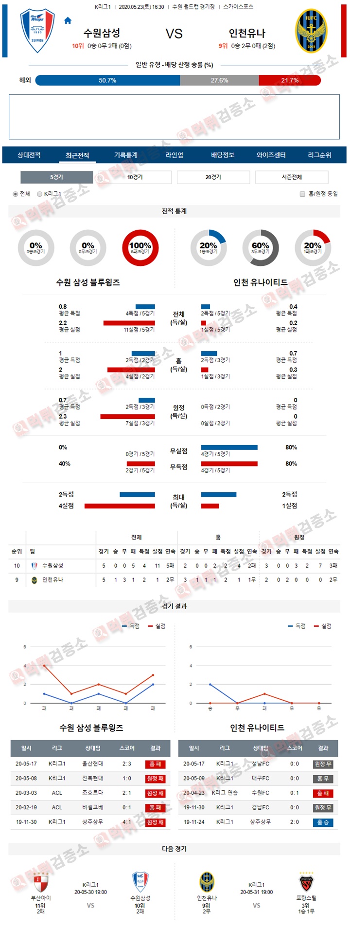 분석픽 5월 23일 K리그1 3경기 먹튀검증소 분석픽