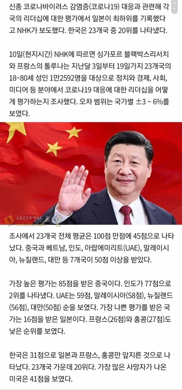 먹튀검증 토토군 유머  '코로나19 대응 리더십' 한국 23개국 중 20위. 1위는 중국