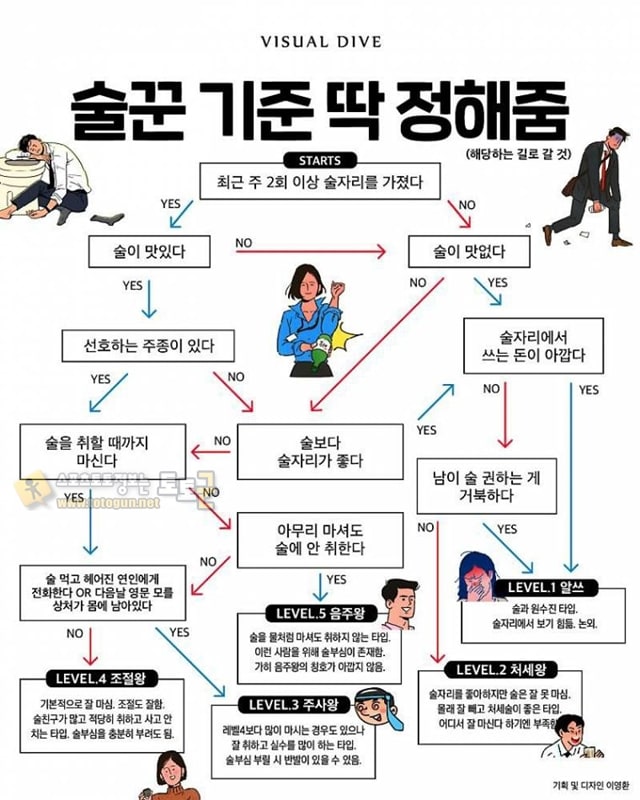 먹튀검증 토토군 유머 술꿍