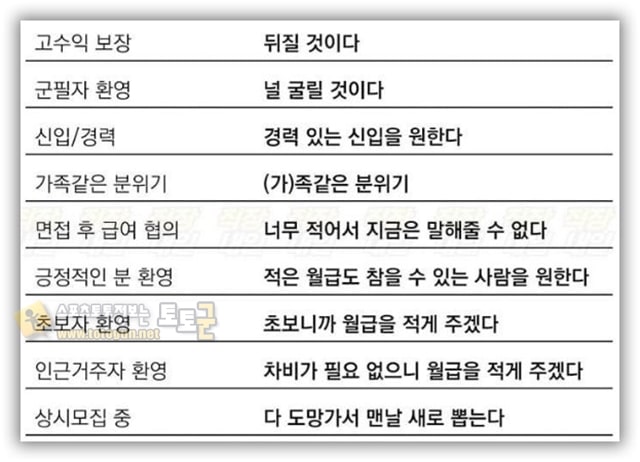 먹튀검증 토토군 유머 구인광고 해석표