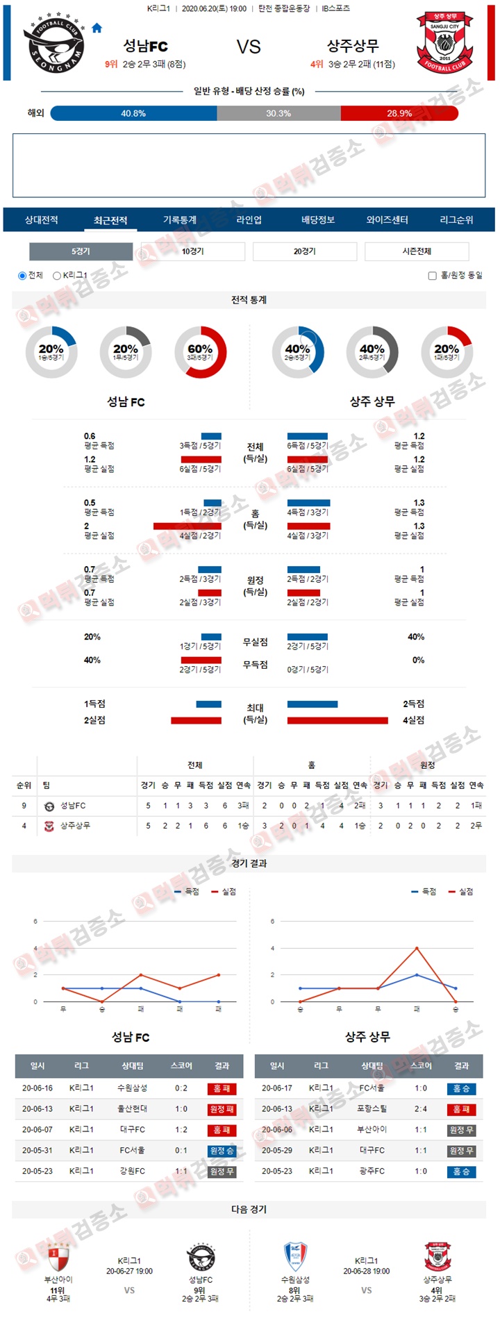 분석픽 6월 20일 K리그1 3경기 먹튀검증소 분석픽