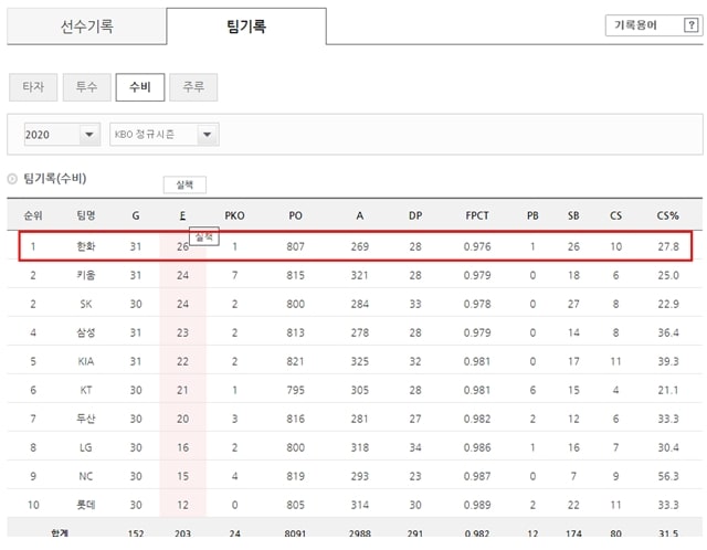 주소야 유머 자주포때문에 욕먹는 야구팀