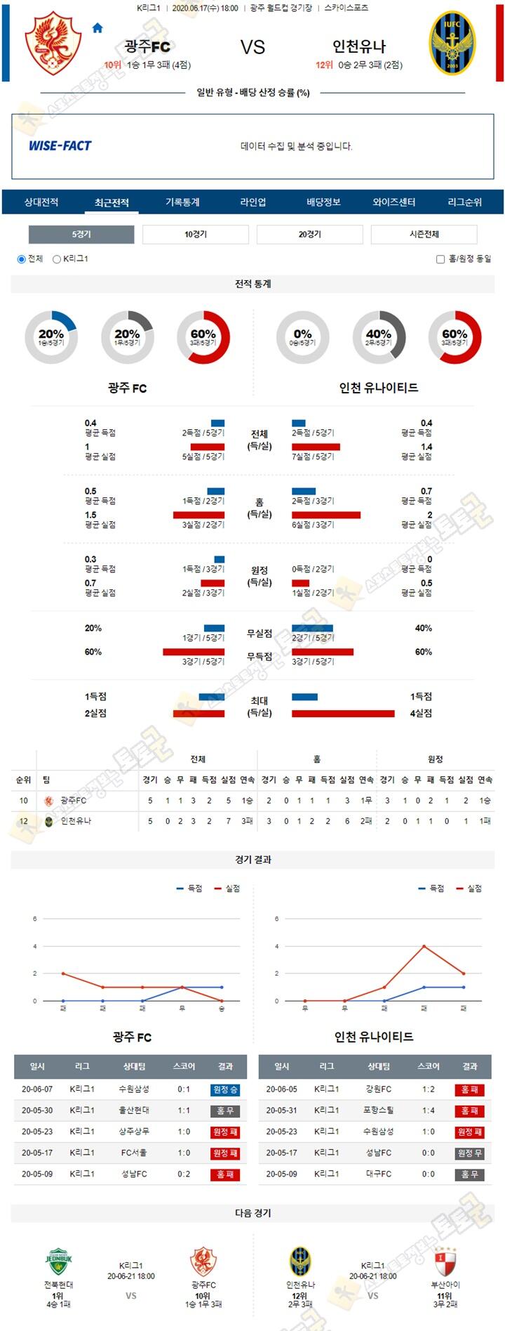 분석픽 6월 17일 K리그1 3경기 토토군 분석