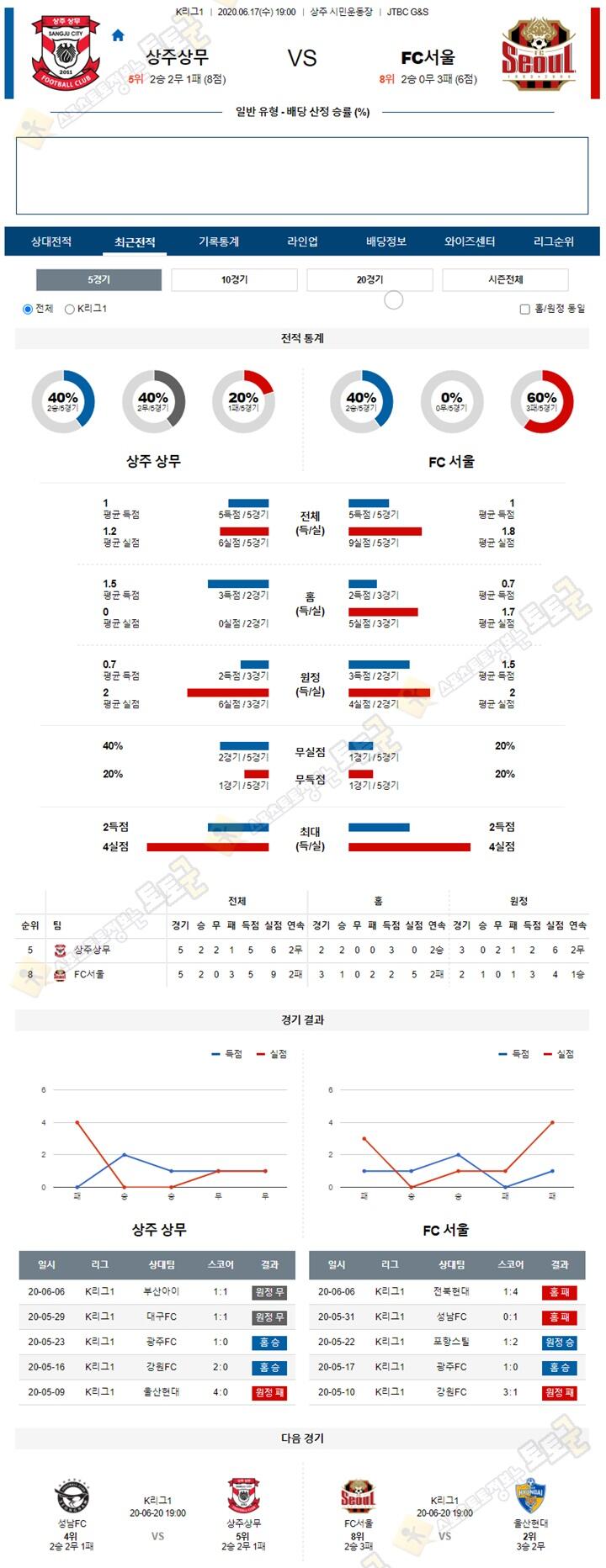 분석픽 6월 17일 K리그1 3경기 토토군 분석