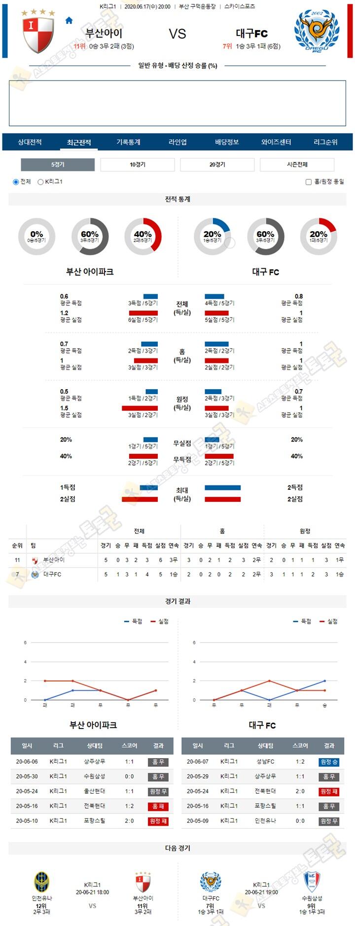 분석픽 6월 17일 K리그1 3경기 토토군 분석