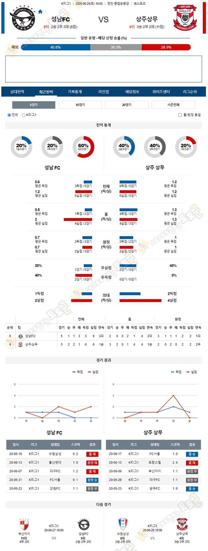 분석픽 6월 20일 K리그1 3경기 토토군 분석