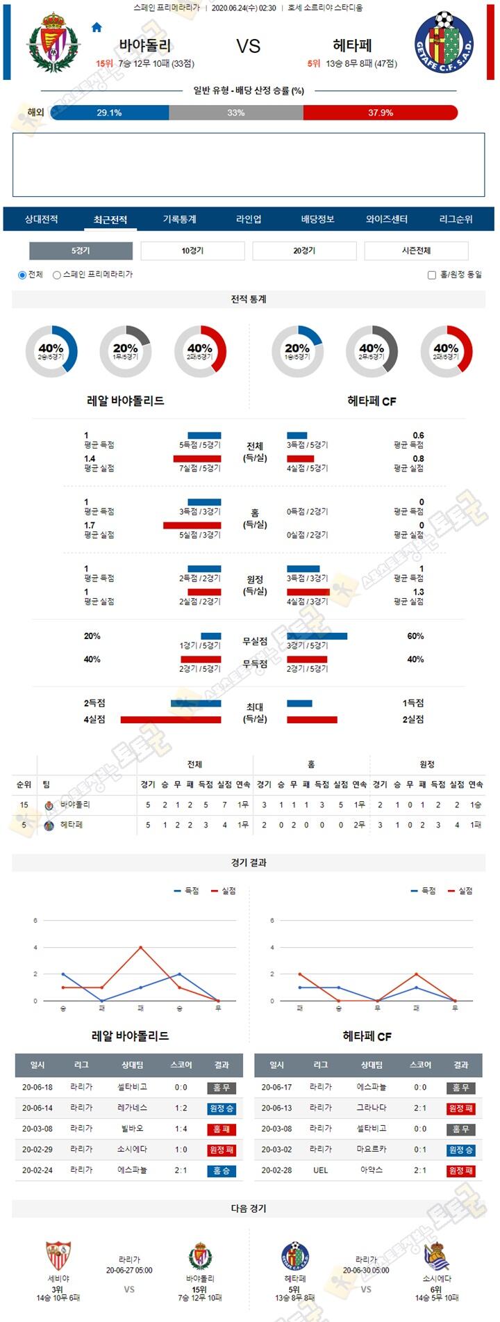 분석픽 6월 24일 라리가 3경기 토토군 분석