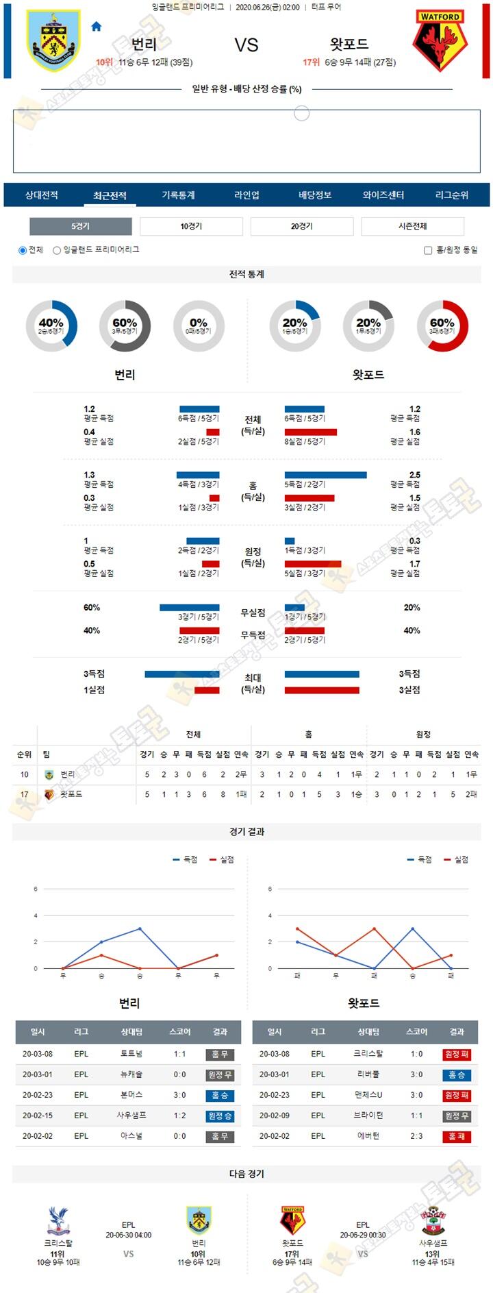 분석픽 6월 26일 프리미어리그 3경기 토토군 분석