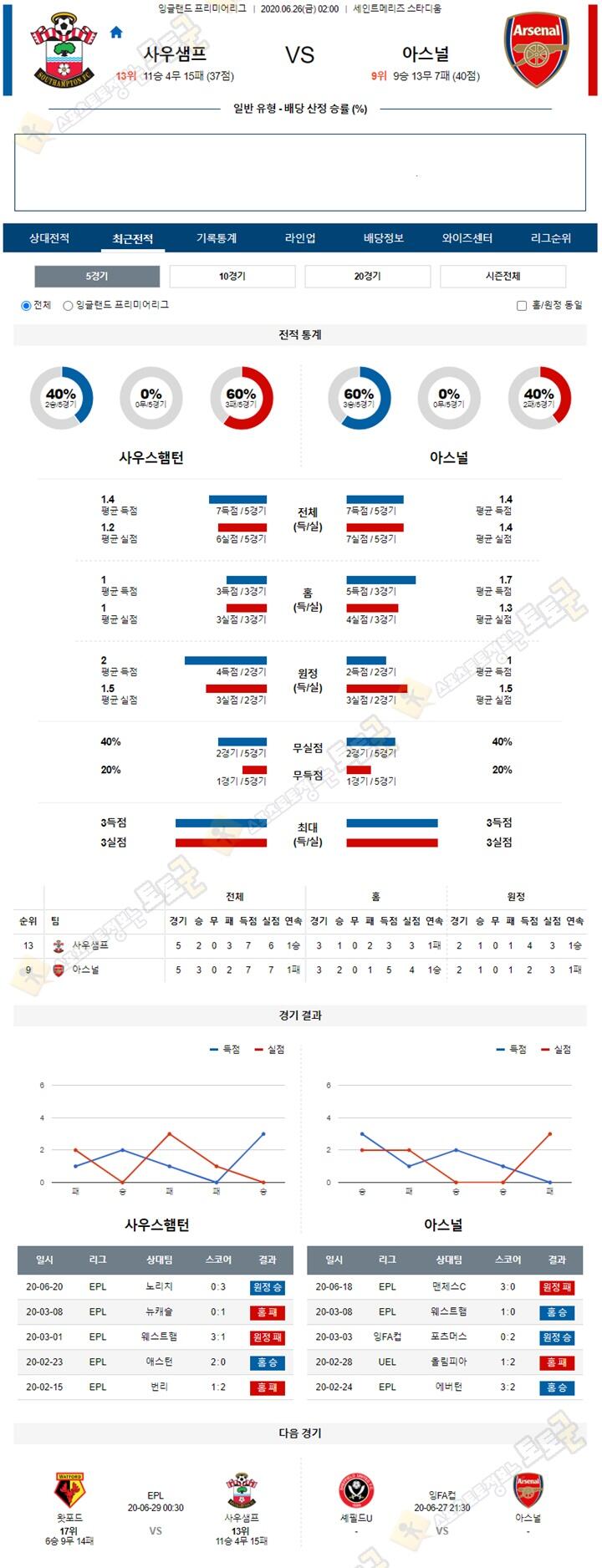 분석픽 6월 26일 프리미어리그 3경기 토토군 분석