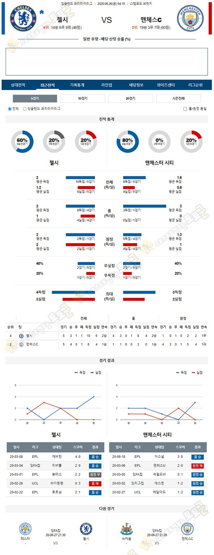 분석픽 6월 26일 프리미어리그 3경기 토토군 분석