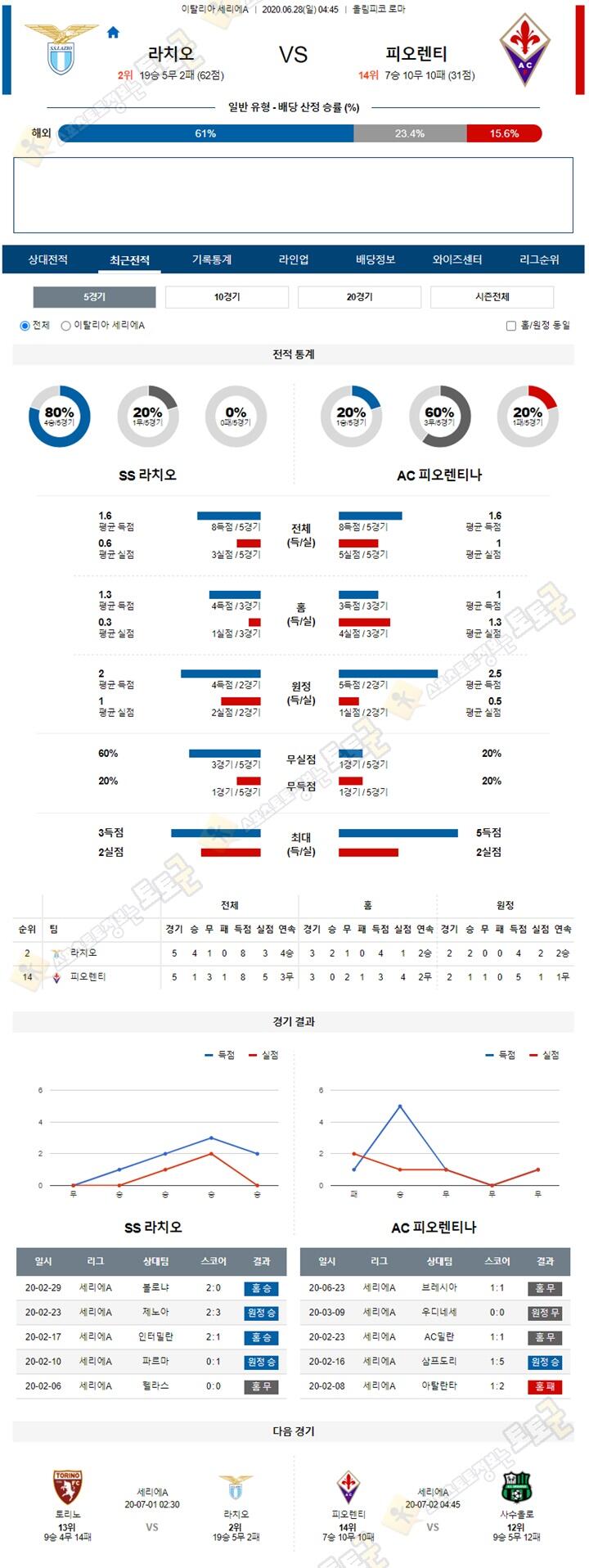 분석픽 6월 28일 세리에A 3경기 토토군 분석