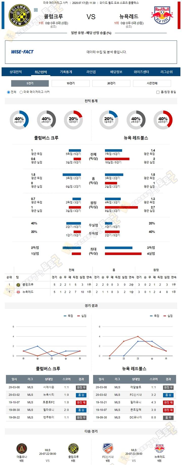 분석픽 7월 16-17일 MLS 3경기 토토군 분석