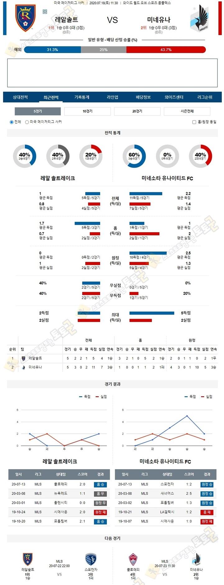 분석픽 7월 18일 MLS 2경기 토토군 분석