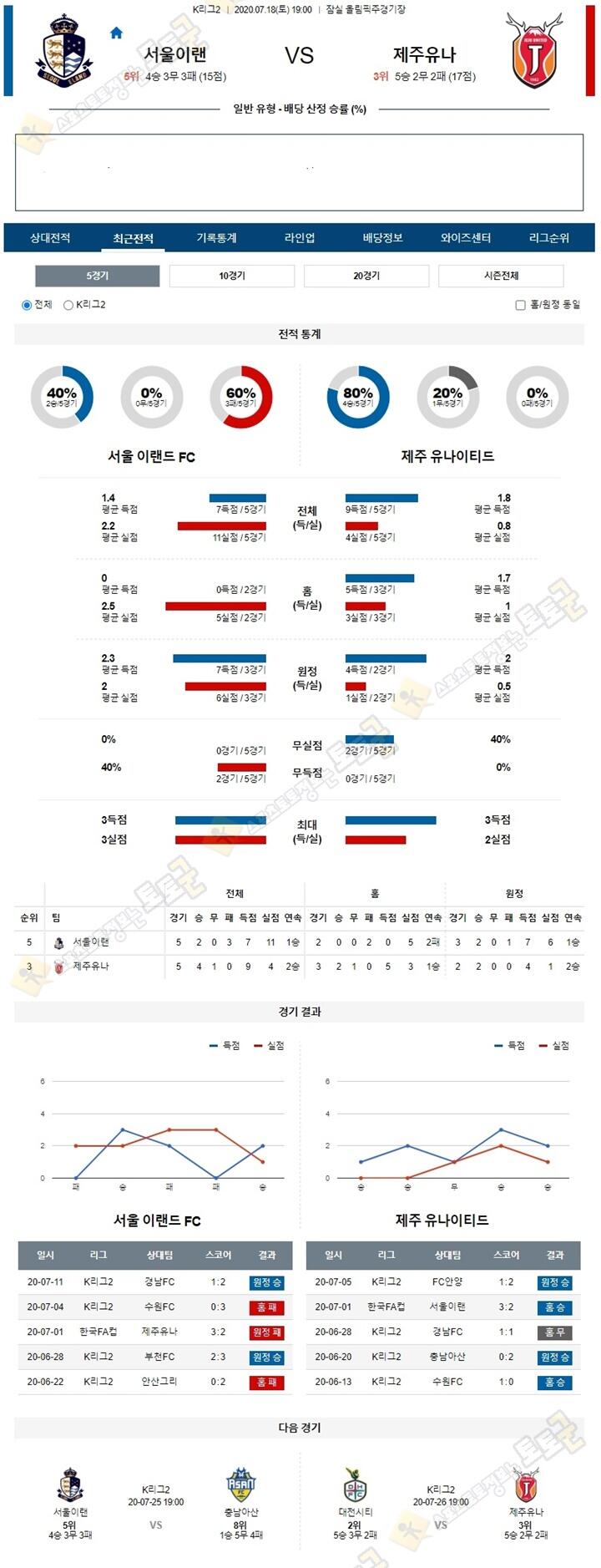 분석픽 7월 18일 K리그2 2경기 토토군 분석