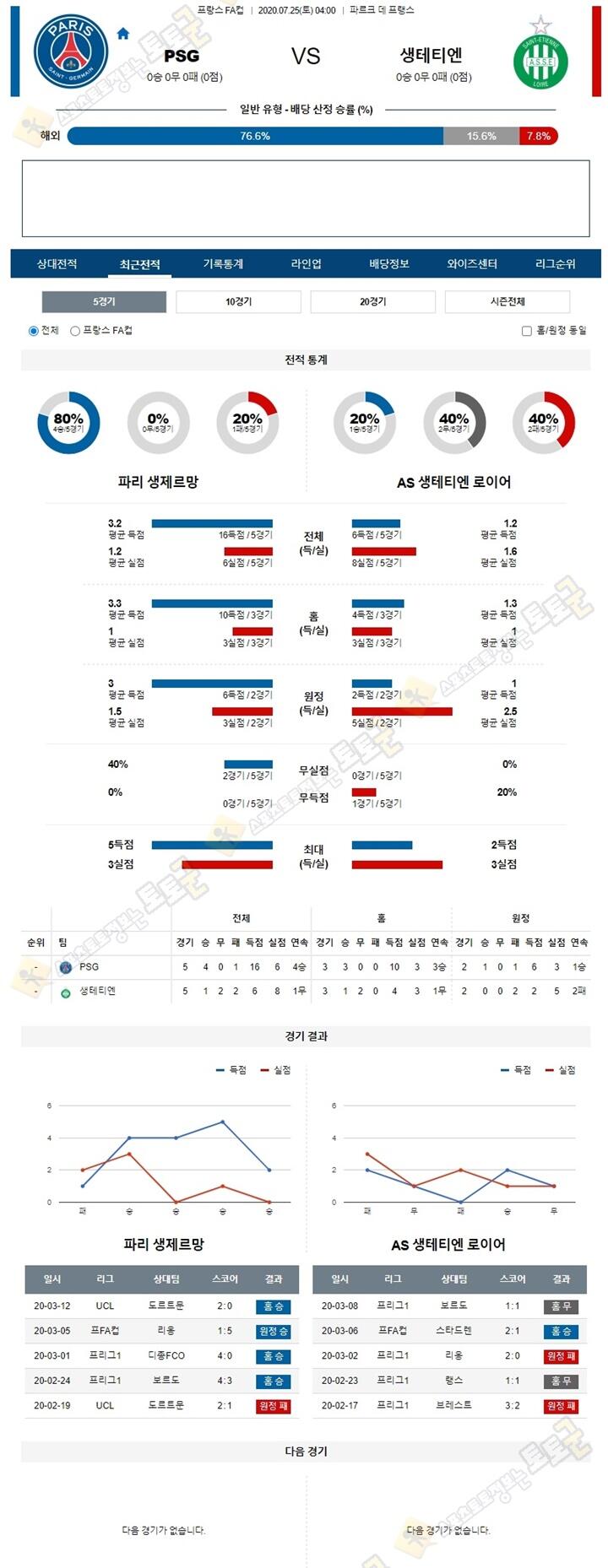 분석픽 7월 25일 프FA컵 PSG 생테티엔 토토군 분석