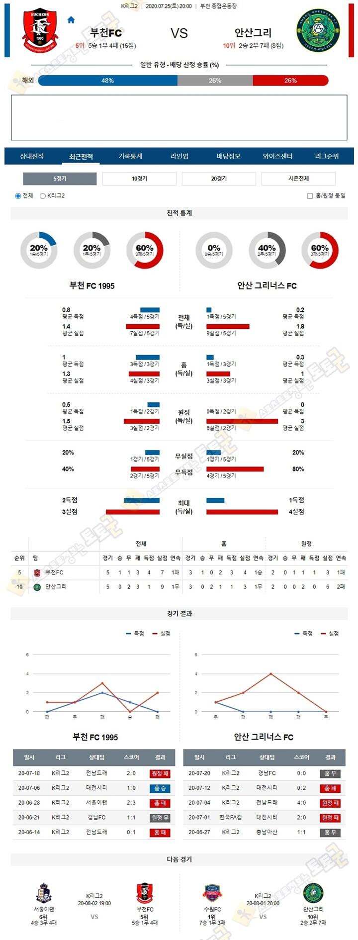 분석픽 7월 25일 K리그2 3경기 토토군 분석