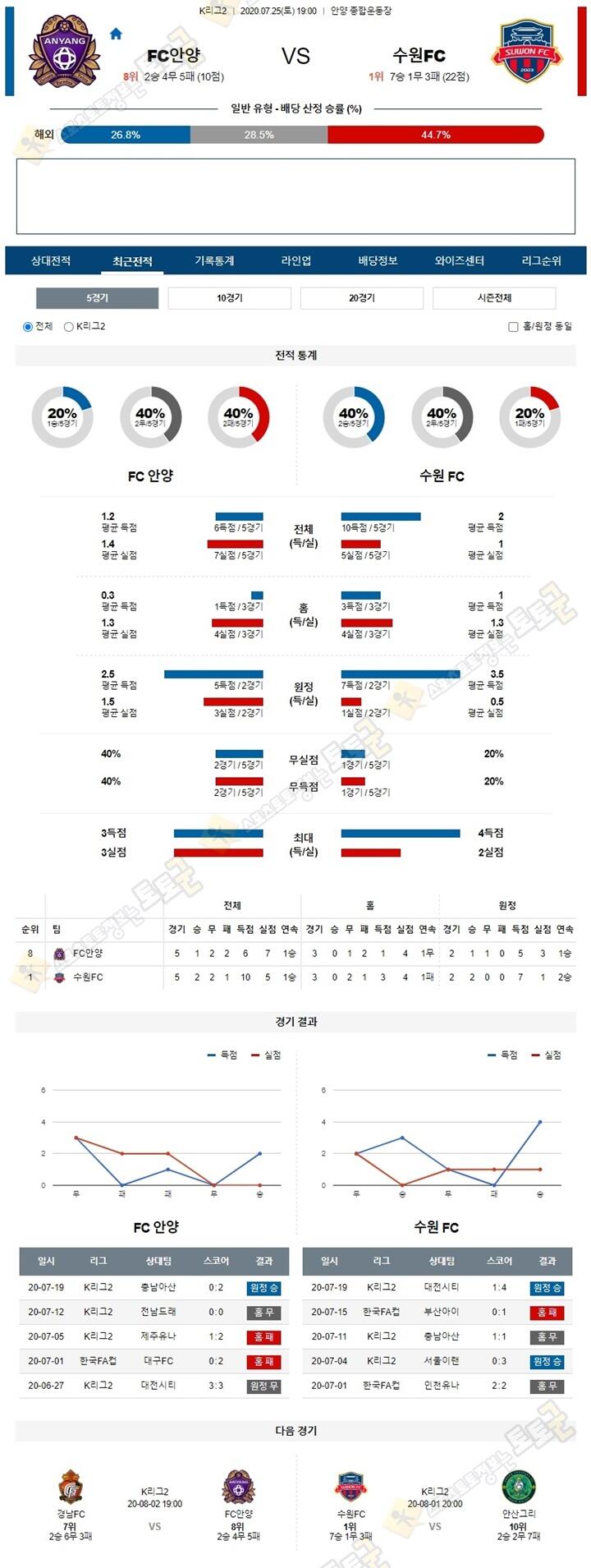 분석픽 7월 25일 K리그2 3경기 토토군 분석