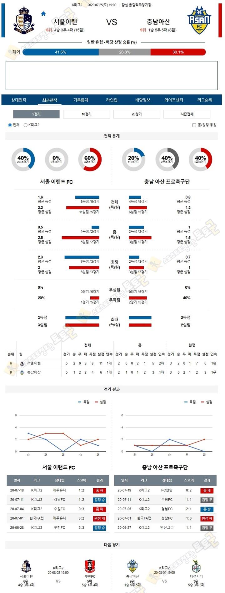 분석픽 7월 25일 K리그2 3경기 토토군 분석