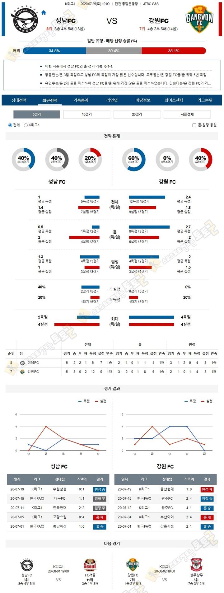 분석픽 7월 25일 K리그1 3경기 토토군 분석