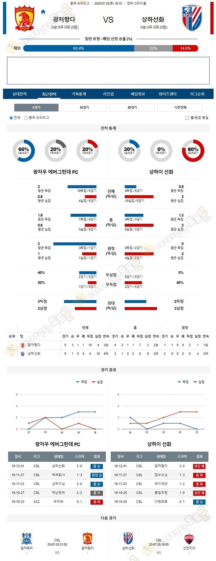 분석픽 7월 25일 중국슈퍼리그 2경기 토토군 분석