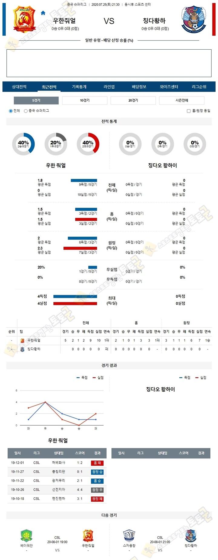 분석픽 7월 25일 중국슈퍼리그 2경기 토토군 분석