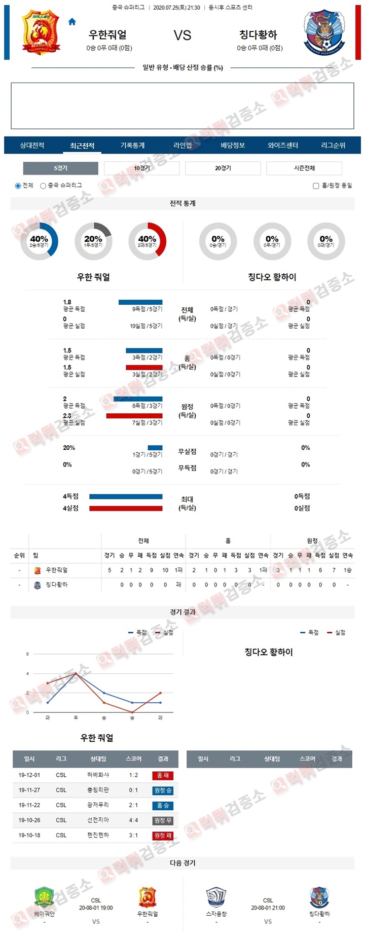 분석픽 7월 25일 중국슈퍼리그 2경기 먹튀검증소 분석픽
