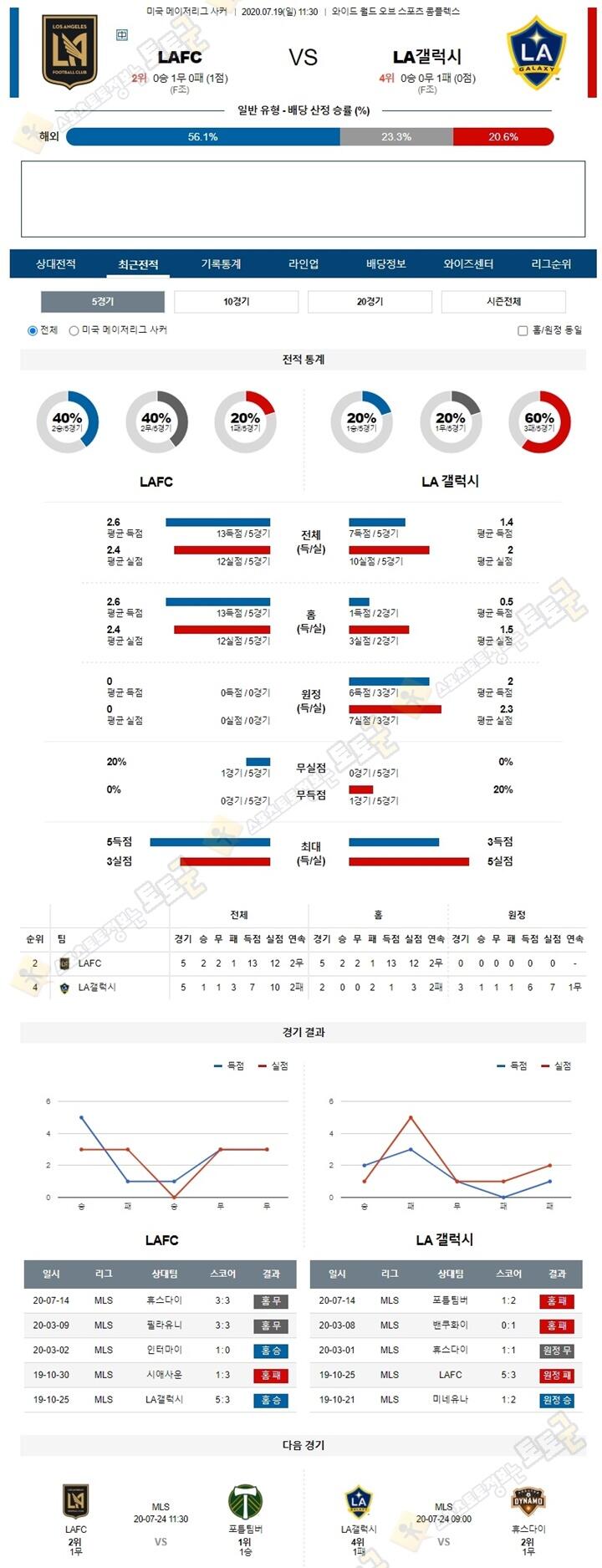 분석픽 7월 19일 MLS 2경기 토토군 분석